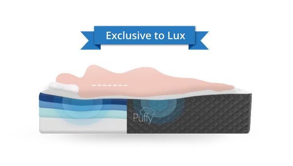 BODY-ADAPTING DUAL CLOUD FOAM