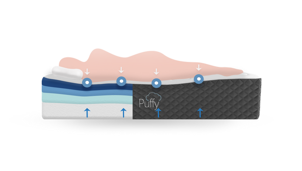 TOTAL PRESSURE RELIEF