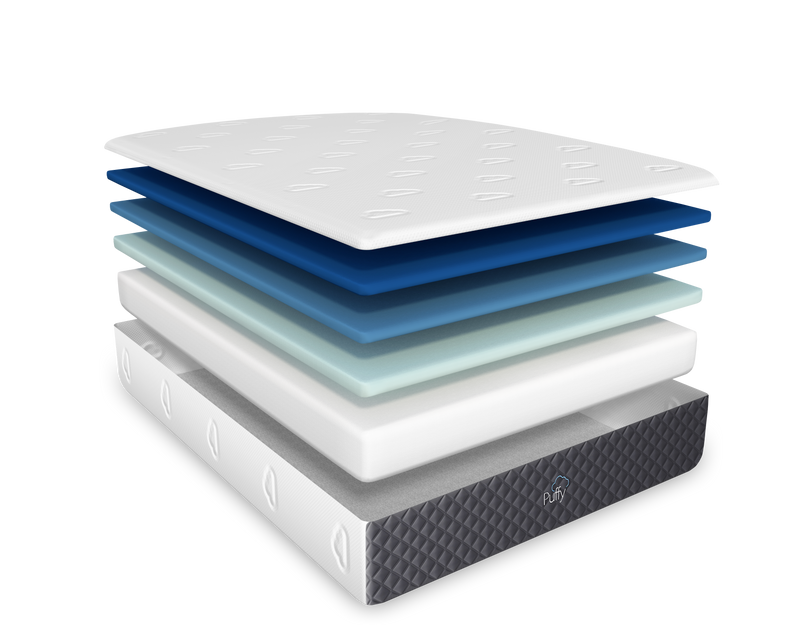 Puffy vs Puffy Lux Mattress Comparison Puffy® Canada